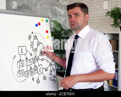 L'uomo d'affari mostra lo schema di fornitura e la struttura dell'azienda e della produzione. Foto Stock