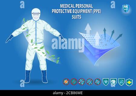 set di dispositivi di protezione personale per uso medico o concetto di indumenti per uso medico o di dispositivi di sicurezza per uso medico. vettore eps 10, facile da modificare Illustrazione Vettoriale