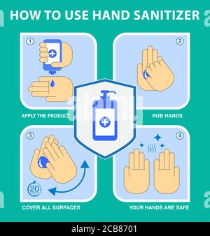 Set di come utilizzare correttamente l'igienizzatore per le mani o STEP Passo dopo passo come utilizzare correttamente l'igienizzatore per le mani per prevenire virus o come usare disinfettante mani conce Illustrazione Vettoriale