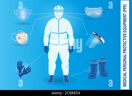 set di dispositivi di protezione personale per uso medico o concetto di indumenti per uso medico o di dispositivi di sicurezza per uso medico. vettore eps 10, facile da modificare Illustrazione Vettoriale