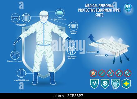 set di dispositivi di protezione personale per uso medico o concetto di indumenti per uso medico o di dispositivi di sicurezza per uso medico. vettore eps 10, facile da modificare Illustrazione Vettoriale