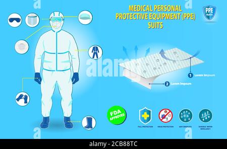 set di dispositivi di protezione personale per uso medico o concetto di indumenti per uso medico o di dispositivi di sicurezza per uso medico. vettore eps 10, facile da modificare Illustrazione Vettoriale