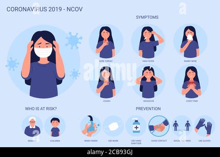 Infografica su coronavirus 2019-nCov che mostra sintomi, casi di rischio e prevenzione. Malattia da virus Wuhan. Donna che indossa la maschera. Protezione dei virus suggerimenti covid cause, contagio, diffusione di informazioni generali. Illustrazione Vettoriale