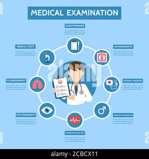 Concetto infografico di esame medico. Medicina sanitaria. Banner con medico e test medici. Diagnosi medica online. Console di assistenza sanitaria online Illustrazione Vettoriale