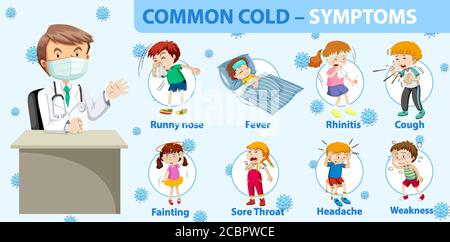 Illustrazione infografica dei sintomi del raffreddore comuni in stile cartoon Illustrazione Vettoriale