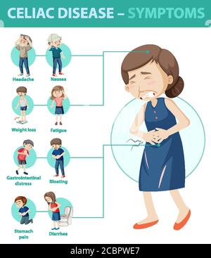 Informazioni sui sintomi della malattia celiaca illustrazione infografica Illustrazione Vettoriale