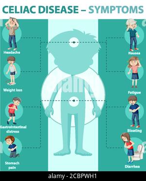 Informazioni sui sintomi della malattia celiaca illustrazione infografica Illustrazione Vettoriale