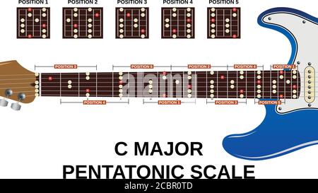 tutti e cinque i positoni di scala pentatonica maggiore c su elettrico chitarra Illustrazione Vettoriale