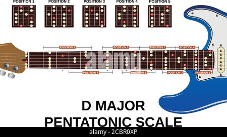 tutti e cinque i positons di d maggiore scala pentatonica su elettrico chitarra Illustrazione Vettoriale