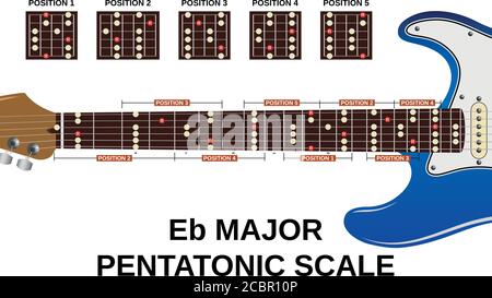 tutti e cinque i positons di e piatto maggiore scala pentatonica su chitarra elettrica Illustrazione Vettoriale