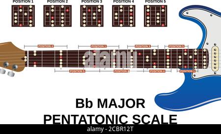 tutti e cinque i positoni di b piatto maggiore pentatonica scala su chitarra elettrica Illustrazione Vettoriale