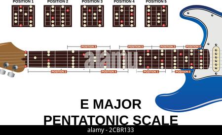 tutte e cinque le posizioni di e maggiore scala pentatonica su elettrico chitarra Illustrazione Vettoriale