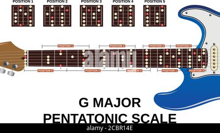 tutti e cinque i positoni di scala pentatonica maggiore g su elettrico chitarra Illustrazione Vettoriale