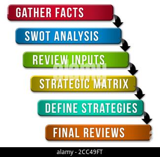 Piano strategico di processo Foto Stock