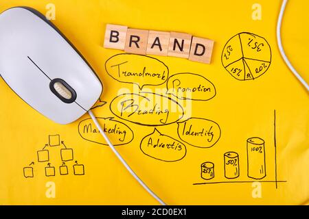 Marketing e concetto di marchio. Foto Stock