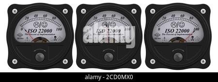 Set di indicatori analogici che mostrano il livello di implementazione ISO 22000 (ISO 22000 è uno standard sviluppato per il settore alimentare sicurezza) Foto Stock