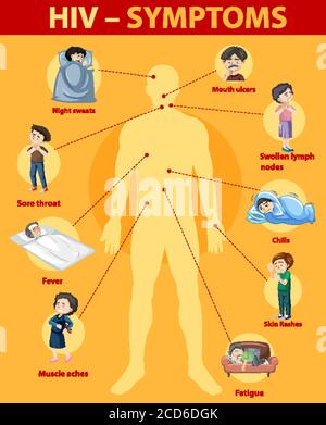 Sintomi di infezione da HIV illustrazione infografica Illustrazione Vettoriale
