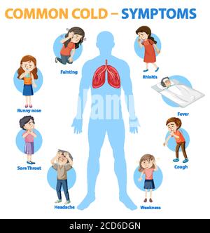 Illustrazione infografica dei sintomi del raffreddore comuni in stile cartoon Illustrazione Vettoriale