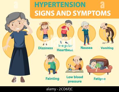 Illustrazione infografica dei segni e dei sintomi dell'ipertensione Illustrazione Vettoriale