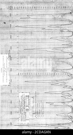 . Il futuro approvvigionamento idrico di San Francisco; un rapporto all'onorevole Segretario dell'interno e al Comitato consultivo degli ingegneri dell'esercito degli Stati Uniti . Livermore Valley (va-riously stimato tra 10 e 20 miliongallons al giorno), il prodotto netto medio giornaliero di tutto il completamente sviluppato Alameda CreekSystem tvould probabilmente essere da qualche parte tra 130 e 140 milioni di galloni al giorno. C. - la filiale di San Joaquin del sistema combinato della SpringValley Water Company. Tra quanto è stato scritto in questa relazione e i dati forniti sulla mappa di compattamento, e sulla di Foto Stock
