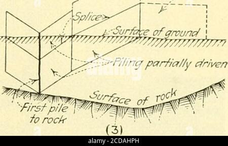 . Journal of the New England Water Works Association . /impilamento sef-UP per la guida i A / Spfice/ A j / i superficie del terreno. •f/rsfpilefo rock .-?pi/incy parfiaf/y driven- pi/ing parfia/iy driven(2) Foto Stock