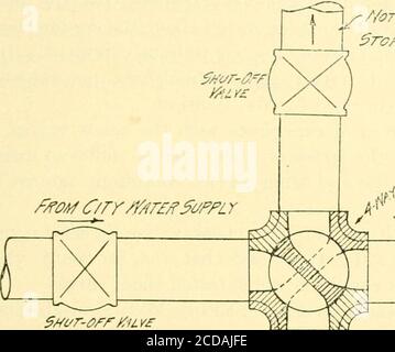 . Journal of the New England Water Works Association . ;K CA/ TW5 72&gt; c/?at?ge da Ise/J TOC/fif i*f?fer /oo5e/? u/j/od*/,uncoupte urt/oi *?, 5Mngropos/f/on mostrato punteggiato outJwe e corned. Approvato . -OQ Mgr tOikf fngr ^HALr it/SO// 5HUT- off y/uvz dimensioni di solito consentito, e la promessa è stata fatta per installare una connessione di 16-in. Lungo circa 100 piedi non appena il diritto di strada è dato dalla città, rendere un collegamento completamente nuovo nel quartiere. Non sono stati compiuti passi drastici nell'esecuzione dell'ordine di dis-connessione, e ai proprietari di fabbrica è stato dato il loro tempo di completare Foto Stock