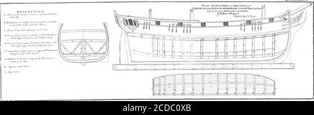 . Un account di un metodo per la rimozione sicura delle navi che sono state guidate a terra, e danneggiate nel loro fondo, a luoghi (comunque distanti) per la riparazione. Di William Barnard, Shipbuilder, Grove Street, Deptford; comunicato da Nevil Maskelyne, D. F. R. S. e l'astronomo Royal . Foto Stock