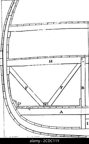 . Un account di un metodo per la rimozione sicura delle navi che sono state guidate a terra, e danneggiate nel loro fondo, a luoghi (comunque distanti) per la riparazione. Di William Barnard, Shipbuilder, Grove Street, Deptford; comunicato da Nevil Maskelyne, D. F. R. S. e l'astronomo Royal . Btmre SC. I : e AV . R e M M^u /// •// /-fffAi. c. •y^/ o/ /AF ? /(fa Auw//i/A A/ff/ //ff^ ///&lt; -^y/f^/^.y/&lt;y^./ ^//&lt;V^ A//?^/vv//// &lt; y^r/y^ - ?. u. ^//y^ ^,i Affff /* Rara A&gt;ff///f • r. ^/y^ -^^y »/kr, f.jf // . xmx ^ B i Foto Stock