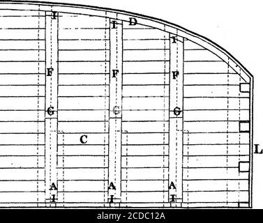 . Un account di un metodo per la rimozione sicura delle navi che sono state guidate a terra, e danneggiate nel loro fondo, a luoghi (comunque distanti) per la riparazione. Di William Barnard, Shipbuilder, Grove Street, Deptford; comunicato da Nevil Maskelyne, D. F. R. S. e l'astronomo Royal . Btmre SC. I : e AV . R e M M^u /// •// /-fffAi. c. •y^/ o/ /AF ? /(fa Auw//i/A A/ff/ //ff^ ///&lt; -^y/f^/^.y/&lt;y^./ ^//&lt;V^ A//?^/vv//// &lt; y^r/y^ - ? Foto Stock