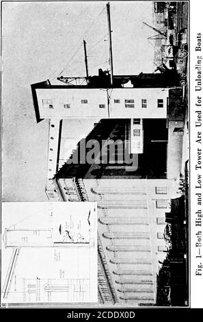 . La ciclopedia per la movimentazione dei materiali; un libro di riferimento che copre le definizioni, le descrizioni, le illustrazioni e i metodi d'uso delle macchine per la movimentazione dei materiali impiegate nell'industria . Foto Stock