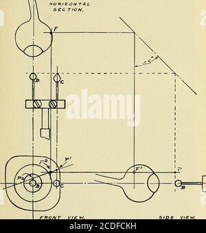 . Elettricità nelle malattie dell'occhio, dell'orecchio, del naso e della gola. LOCALIZZATORE di fa, 79 HOfilTONTALSEC TION. V/EW FnONT, VISTA SIXiE, fig. 66.-diagramma che illustra la proiezione del corpo estraneo. Foto Stock