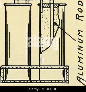 . Elettricità nelle malattie dell'occhio, dell'orecchio, del naso e della gola. Nee //£q/^j//e DC.. Altef?. Corrente[f^cjif^iEff Fig. 57.-raddrizzatore a corrente alternata. MOTORI. Il motore elettrico sta rapidamente raggiungendo una posizione im-portant nell'apparecchiatura dell'ufficio. APPARECCHIO ELECTEO-TERAPEUTICO. Foto Stock