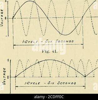 . Elettricità nelle malattie dell'occhio, dell'orecchio, del naso e della gola . ^^ Fig. 40. - Schema che mostra la struttura del generatore multiplex. Per quanto riguarda l'utilità delle correnti sovrapposte, può esserci una differenza di opinione, ma per quanto riguarda L'APPARATO ELETTROTERAPEUTICO 60. Maiale. 42. Foto Stock