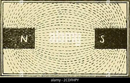 . Elettricità nelle malattie dell'occhio, dell'orecchio, del naso e della gola . Fig. 8. Queste linee visibili devono rappresentare linee invisibili di forza. MAGNETISMO. 11 quando i poli opposti, N. e S. di due reti mag sono tenuti vicini l'uno all'altro, le limature, o linee di prima, tendono a coalescenza. Vedere la figura 9. Fig. 9. Con pali simili, N. e N. o S. e S. il filingstend per respingersi l'un l'altro. Vedere la figura 10. p--:||| Fig. 10. Cioè, a differenza dei poli di un tratto di magnete e dei poli simili si respingono l'uno con l'altro. Le linee magnetiche di forza hanno la caratteristica distintivadel movimento in linee curve, mentre l'energia elettrica mo Foto Stock