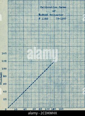 . Costruzione e prova di un trasformatore rotante per corrente continua piazzato nel circuito di campo, nel circuito di linea e nel circuito di carico. Yoltmetri sono stati collegati tra i terminali di alimentazione e secondario, una tensione di corrente alternata è stata collegata attraverso le spazzole (Id, b) per fornire la differenza di potenziale tra loro, quale v;come risponibile per il currenx in corto circuito. Un magneto e un voltmetro sono stati calibrati per dare la velocità. Themagneto essendo azionato a cinghia dall'albero del armatiire*per avviare un reostato di pila di carbonio è stato inserito nella linea di alimentazione. Questo è stato messo in parallelo da un sw in corto circuito Foto Stock