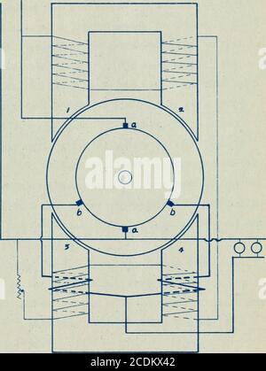 . Costruzione e prova di un trasformatore rotante per corrente continua . e montato su un telaio n. 3. È stato fissato un secondo motore bipolare Croolcer-V/heeler con telaio N. S. I pali di campo HEW di lunghezza adeguata sono stati progettati e realizzati in acciaio dolce. Allo scopo di insolare magneticamente il campo generatore dal campo motore, i supporti in ferro di un maohine wereposti da ottone, appositamente progettati a tale scopo. Questi servono anche ad aupporare un circuito magnetico sopra l'altro* i nuovi poli di campo sono stati alesati per correggere la curvatura; A causa della costruzione pecuiiiSar di tne ma-chine era necessario b Foto Stock