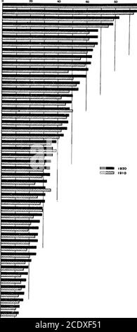 . La raccolta di statistiche commerciali di Joseph E. Austrian; una compilazione completa, concisa e pratica, appositamente predisposta per l'uso di dirigenti commerciali e pubblicitari; basata sui risultati del censimento del 1920 e su dati derivati da altre fonti autorevoli, con mappe e diagrammi . SB preparato dall'Ufficio di presidenza del Cemut. PER CENTO URBANO NELLA POPOLAZIONE TOTALE, PER STATI: 1920 E 1910. NEW YORK NEW YORK NEW JERSEY CALIFORNIA ILLINOIS CONNECTICUT^ PENNSYLVANIA OHIO NEW HAMPSHIRE MICHIGAN MARYLAND WASHINGTON! DELAWARE, INDIANA, OREGON, COLORADO, UTAH, WISCONSIN, MISSOURI, MIN Foto Stock