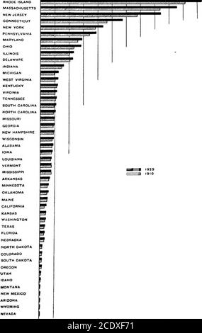 . La raccolta di statistiche commerciali di Joseph E. Austrian; una compilazione completa, concisa e pratica, appositamente preparata per l'uso di dirigenti commerciali e pubblicitari; basata sui risultati del censimento del 1920 e su dati derivati da altre fonti autorevoli, con mappe e diagrammi . e oltre. Le linee pesanti (^) mostrano le divisioni geografiche Preforid di OIE Bureau 0/ Vu Census. [8 TABELLA 11. Area lorda degli Stati Uniti, per sezioni e divisioni: 1920. SEZIONE ANDDIVISION. Classifica in GrossArea. Area lorda (miglia quadrate). Percentuale di TotalGrossArea. Num-berof Stati. Area lorda media di Foto Stock