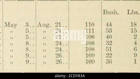 . Saggi del Dominion of Canada 1901 . Data di N£di maturazione. Matu>jnf?. Resa perAcre. TEST DI PREVENTIES DI SMUT PER AVENA. Il seme per questa prova era un campione molto macchiato, come risulta evidente dal risultata51% di smut dal seme non trattato. La formalina si è dimostrata ancora una volta una preparazione molto utile per questo scopo e il suo uso generale, ogni anno, avrebbe salvato migliaia di dollari per la provincia. La polvere di Massel non sembra essere molto di valore come una prevenzione di inohs di smut. Di liety. Come trattato. Buona testa-Smut Iliads su nove Sq. Piedi Nove mq. Piedi Premio non trattare) ?!   Foto Stock