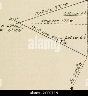 . Tabelle degli angoli-ora calcolati e della tabella azimuth di altitudine da 30N. A 30S. : tavole ex meridiane 60N. A 60S. E riduzioni calcolate e azimut di stelle luminose da 1 ora a 3 ore da Meridian / c da H.S. Blackburne . M.T. verde. 6 35 47lungo. 6° W. - 24 o H. M. s.Sid. T, (verde, mezzogiorno) 23 14 9*53Accl. 6 ore 35j m. i 5*02 M. T. Sp.M. OS R.A.6 II 4723 15 14^ Sid T. a Sp.?55-s R.A.5 27 1-6 4 30 55-9 -VrsH.A. 0 56 57 M. 0s R.A.ACCL. 2° Obsn. 23 15 i455+ 0-8 23 È i54 -;r s cuscinetto da Tabella S. 255 W.Position-Line N. 64-5 W. M. N. E.Run N. 28 E. io=o9 o5 = d. lungo. 07 E. Alt. Di -IR 57 6- Foto Stock