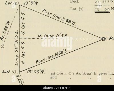 . Tabelle degli angoli-ora calcolati e della tabella azimuth di altitudine da 30N. A 30S. : tavole ex meridiane 60N. A 60S. E riduzioni calcolate e azimut di stelle luminose da 1 ora a 3 ore da Meridian / c da H.S. Blackburne . D. H. M. S.M.T. Verde. 21 19 34 26lungo. 51° E. +3 24 00 M.T. Sp.EQ. Tempo A.T. SP. A.A. 21 22 58 + 1 26 34 23 00I 00 0000 .M. ALLA nave. OBSD. Alt. © 5042 piedi Cor. 350 s.. + 9*2 M. S. EQ. Del tempo i 289Cor. Var. +5S S. H. 1-25 X 4-4 5-50 True Alt. -©^ 50Redn. 2 44-2507 Cor. EQ. T. i 34*4 uomini Alt. 53 34-9 S. M.Z. Dic. 36 25-1 N.]. 23 2yi S. Lat. 12 58-0 N.Run per riduzione Foto Stock