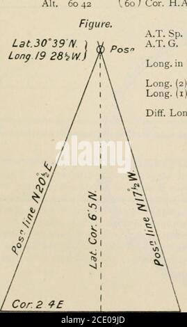 . Tabelle degli angoli-ora calcolati e della tabella azimuth di altitudine da 30N. A 30S. : tavole ex meridiane 60N. A 60S. E riduzioni calcolate e azimut di stelle luminose da 1 ora a 3 ore da Meridian / c da H.S. Blackburne . 22 29 Cor. Decl. 18 o 15 N. Cor. EQ.Time 3 46t True Alt. •0- 9 30 + M. corsa temporale e distanza tra osservazioni N. 36°, E. 4om. = 324 N., 23s K.==d. lungo. 27*2 E. giveslat. At. E osservazione 30° 324 N. Lat. 30 o N. /?30 Tabular A.A. 5 54 40-4Decl. 18 in.^Ncor. +2 24-3 Alt. 9 30 10 j ( variazioni. S., s.. D. +228x 4- o= + o57 A. -479X - 30 = +14370 Cor. A. A. A. Foto Stock