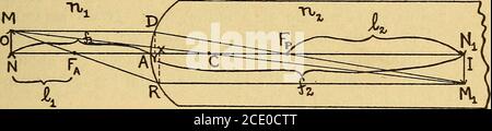 . Ottica fisiologica : essere un saggio ha contribuito all'enciclopedia americana dell'oftalmologia . seguenti conclusioni: – (a) la differenza tra le distanze focali è uguale alla curvatura del raggio. (b) la distanza del centro di curvatura dal fuoco posteriore è uguale alla distanza anteriore e la distanza del centro dal fuoco anteriore è uguale alla distanza focale posteriore. c) il rapporto tra le distanze focali è uguale al rapporto tra gli indici dei supporti corrispondenti. 4. Per costruire l'immagine di un punto rimosso dal principalaxis, possiamo geometri Foto Stock