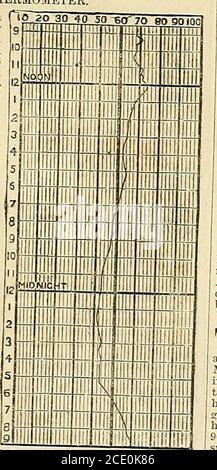 . La cronaca dei giardinieri e la gazzetta agricola . Questo è l'unico strumento che registra continuamente la tem-perature e la scrive giù, e nessun horticulturist shouldbe senza esso. S ora portato-A. Istisrecom-più sicuro e sicuro di piccole erette, e la ra-zione. A Colonistssizes attualmente madeto potere a due cavalli. Ottenuto da JR. Pmll, 17, New Park ^7reet,loiithwwkdove un motore eolico in pieno lavoro può ispezionato. FPrnrtIT SP-NS NW CATA- ofBBDROOM FL?fiXmTRPS E Prioe? ° fe™7 descriptionui duujsuuii J! UKAUUKE, così come di 100 letti e ±1eal & bo?., Bedst Foto Stock