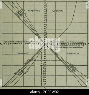 . Bollettino . aria testata può essere determinato. APPARECCHIATURA NECESSARIA PER LA PROVA 1. Serie di standard permanenti (PI. Vi, pag. 43), fatta in modo da corrispondere al colore del sangue avente quantità variabili di CO-emoglobina (0, 10, 20,30 per cento, ecc.), disposto in un rack con spazi interposti per provette di dimensioni simili contenenti campioni di analisi del sangue. 2. Provette di piccole dimensioni (delle stesse dimensioni e vetro di quelle utilizzate per gli standard) per la preparazione di campioni di sangue. 3. Una pipetta di diluizione per la misurazione del sangue. Il capillarystem lungo viene calibrato a 0.10-c. e la pipetta totale ha avolume di 2 c. Foto Stock