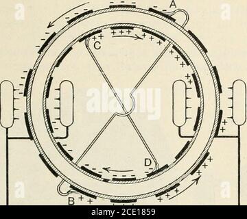 . Un libro di testo di fisica, per l'uso di studenti di scienza e ingegneria. Numero di operazionisin un dato tempo. Questa alterazione è realizzata nella macchina Wimshurstmachine, insieme ad una ulteriore moltiplicazione prodotta dall'incordonatura del numero di portatori e induttori. Queste parti, inIn- Machine, sono esattamente come l'una l'altra nella forma. Essi costituiscono settori metallici, fissati a dischi di vetro o di ebonite che ruotano in direzioni opposte. Poiché le disposizioni elettriche non possono essere mostrate veridimamente in un'immagine di questi dischi, esse sono rappresentate da due cerchi concentrici in Fig. 895. Le piastre, con Th Foto Stock