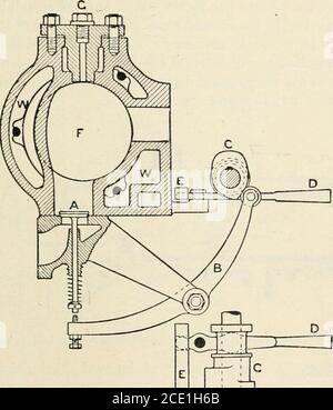 . Un libro di testo di fisica, per l'uso di studenti di scienza e ingegneria . FIG. 477.-Schema di un motore a gas. La biella D. il cilindro è aperto all'estremità rivolta ilrango e non è presente alcuna biella. Il ciclo avviene solo sul lato sinistro del pistone e il lato destro delpistone è costantemente esposto alla pressione dell'atmosfera. La camicia F circonda il cilindro, e l'acqua circola in tale camicia allo scopo di impedire che la temperatura delle pareti del cilindro aumenti troppo. Sono previste valvole per l'ammissione di gas e aria al cilindro e. Foto Stock