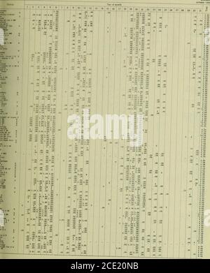 . Dati climatologici, Missouri . 5 .03 .15 .81 .39 .01 KLRKNVLLE AP CAA Z T T .38 .11 T .10 T .02 .21 1.23 .32 KAOXVLLA R .41 .04 .92 .31 1.29 .23 .03T KOSBKONOAGLA BALLS I 1.60 .38 1.19 2.57.97 .10 .15 .69 1.10 T. 63 .74 .13 32 04 .10 T .33 .27 1.00 2.65 .01 ?! .01 Laape Forest SSR .19 .62 .36 .80 .89 .12 .45 .15 l.aape 4 VMS : .19 .83 1.43 .08 .20 .30 Latbrop 3 ST .58 .25 .02 1.42 .62 .01 17 .01 Libano Z .10 2.21 1.04 .14 .01 T 3.39 .11 .52 1.02 .03 LKIal 3 If R .02 .0* 1.38 2.80 .07 .12 .03 2.27 .34 .03 2.04 Leeper .80 .20 .53 2.00 .02 .01 .04 .21 2.22 .03 .04 .40 .13 .15 .37.21 Foto Stock