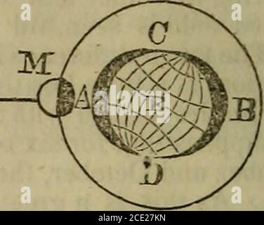 . Il compendio della filosofia naturale e sperimentale della scuola di Boston .. . Sia M, nella figura di cui sopra, la luna che ruota nella sua orbita; e, la terra coperta d'acqua. La luna, attirando la terra, colpisce le parti solide di essa, come se il suo intero peso fosse in un punto intorno al sole, cioè, nell'eclissi, è chiaro che il sole sarebbe eclissato ogni nuova luna ; e la luna sarebbe eclissata ad ogni piena. Perché a ciascuno di questi tempi, questi tre bo;bugie lui nella stessa linea retta. Ma il moonsorbit non coincide con l'eclittica, ma è inclinato ad esso ad un angolo o Foto Stock