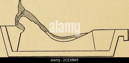 . Un manuale di odontoiatria meccanica e metallurgia per indurre il gesso a scorrere perfettamente intorno ai denti e per forzare l'aria fuori. Dopo che la beuta è ben riempita, la parte superiore dovrebbe essere messa in posizione e forzata a casa, che w^ill spinga fuori tutto il gesso eccedente; questa pressione dovrebbe becontined fino a che il gesso completamente ha regolato. Fig. 22.. Quando sono presenti sottosquadri profondi, si può adottare uno dei due processi. Sono ben descritti nell'articolo del tardo Dr.Alonzo Beales del sistema americano di Den-Tistry, dove dice: Prima, l'intonaco nella bassa FLASKING, VULCANIZZAZIONE E FINITURA. Foto Stock